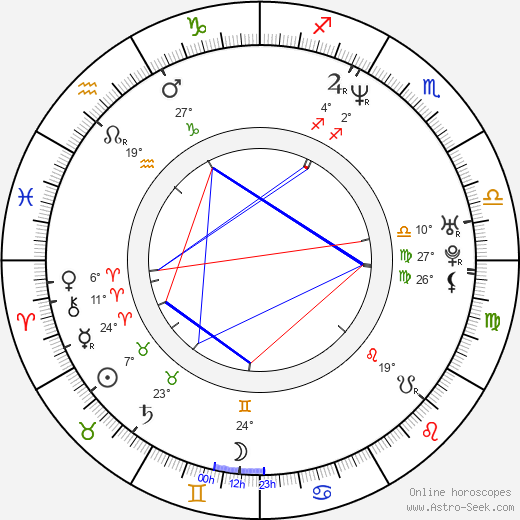 Bridget Moynahan birth chart, biography, wikipedia 2023, 2024