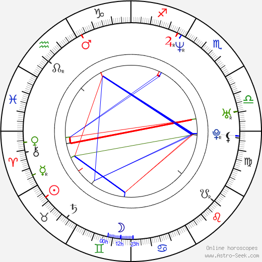 Bridget Moynahan birth chart, Bridget Moynahan astro natal horoscope, astrology