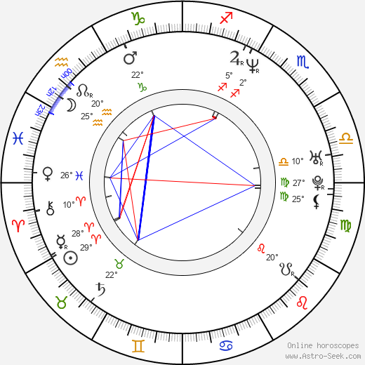 Brody Hutzler birth chart, biography, wikipedia 2023, 2024