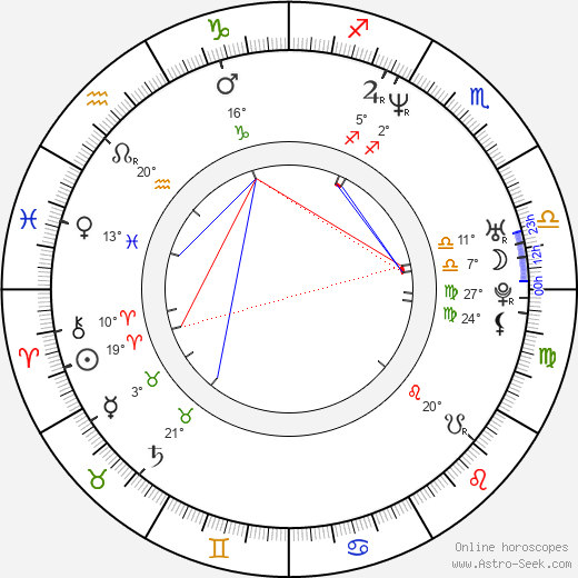 Charles Johnston birth chart, biography, wikipedia 2024, 2025