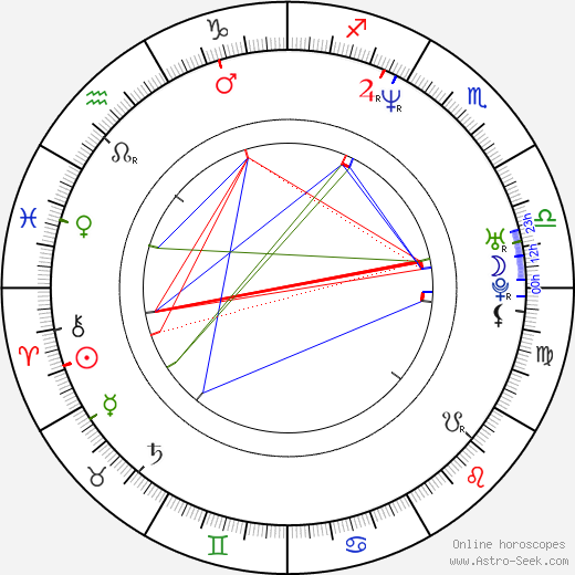 Charles Johnston birth chart, Charles Johnston astro natal horoscope, astrology