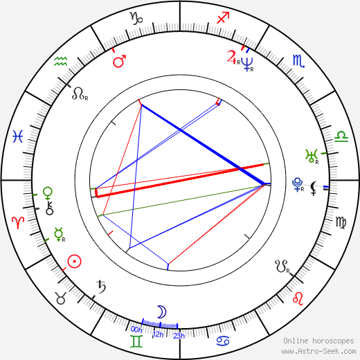 Chris Young birth chart, Chris Young astro natal horoscope, astrology