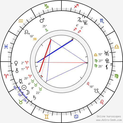 Christophe Aribert birth chart, biography, wikipedia 2023, 2024