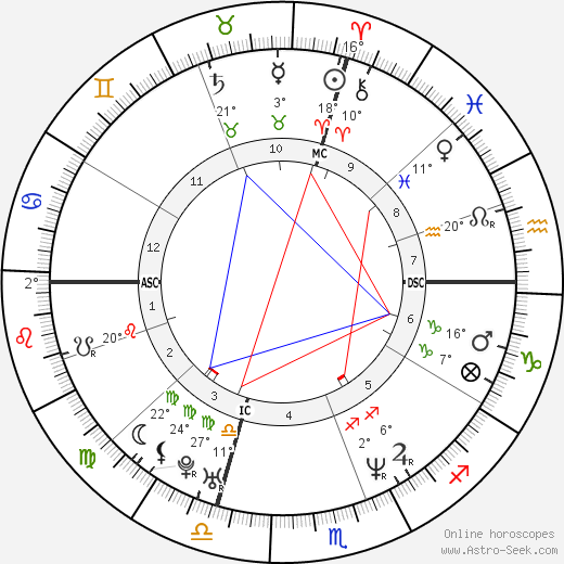 Christophe Lamaison birth chart, biography, wikipedia 2024, 2025
