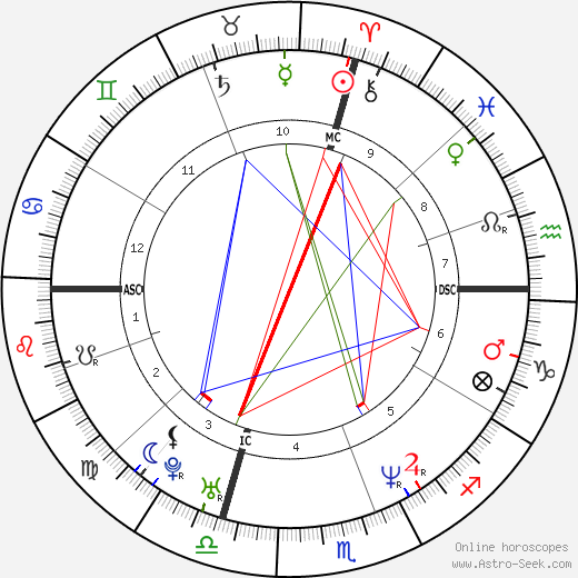 Christophe Lamaison birth chart, Christophe Lamaison astro natal horoscope, astrology