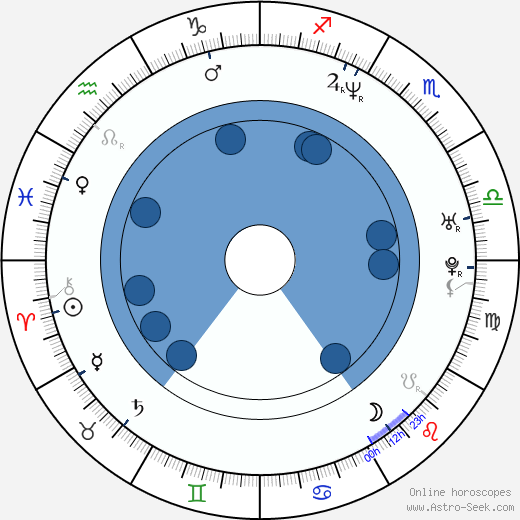 Claudette Mink wikipedia, biography, birth chart, instagram Claudette Mink wikipedia, horoscope, astrology, instagram