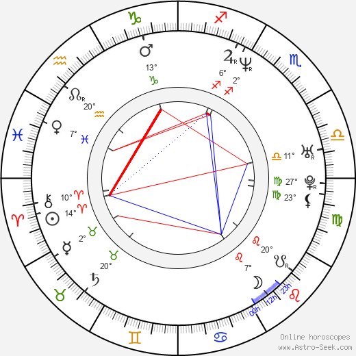 Claudette Mink birth chart, biography, wikipedia 2024, 2025