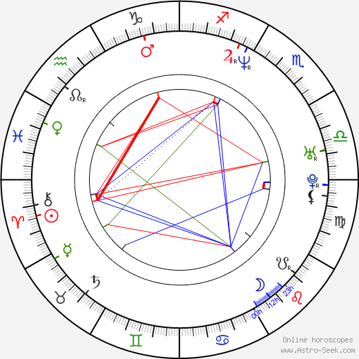 Claudette Mink birth chart, Claudette Mink astro natal horoscope, astrology