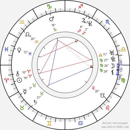 Craig Mazin birth chart, biography, wikipedia 2024, 2025