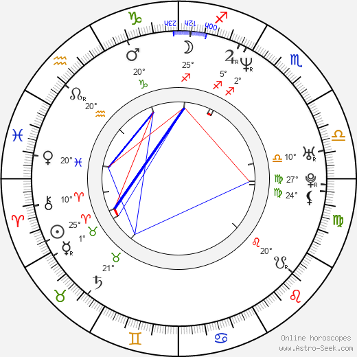 Daniel Lapaine birth chart, biography, wikipedia 2024, 2025