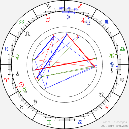 Daniel Lapaine birth chart, Daniel Lapaine astro natal horoscope, astrology