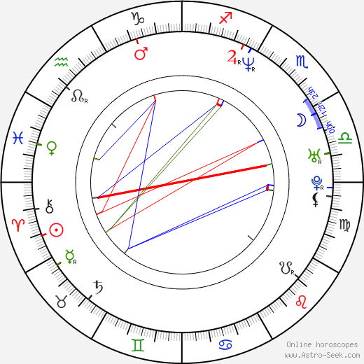 Daniel Petru Funeriu birth chart, Daniel Petru Funeriu astro natal horoscope, astrology