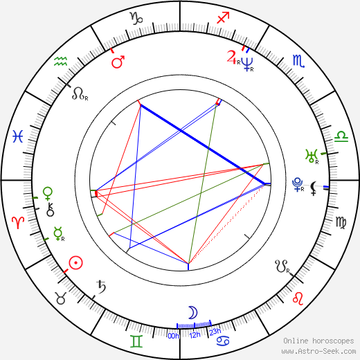 Darby Stanchfield birth chart, Darby Stanchfield astro natal horoscope, astrology