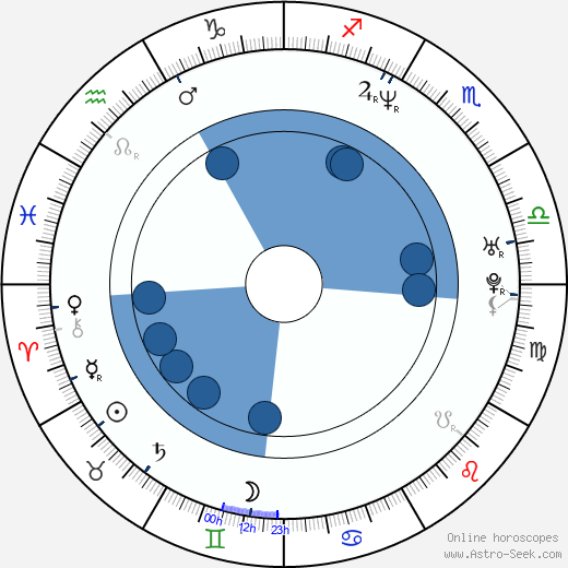 David Čálek wikipedia, horoscope, astrology, instagram