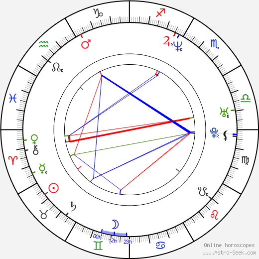 David Čálek birth chart, David Čálek astro natal horoscope, astrology