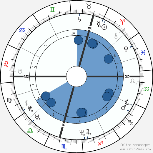 David Tennant wikipedia, horoscope, astrology, instagram