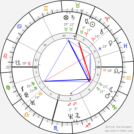 David Tennant birth chart, biography, wikipedia 2024, 2025