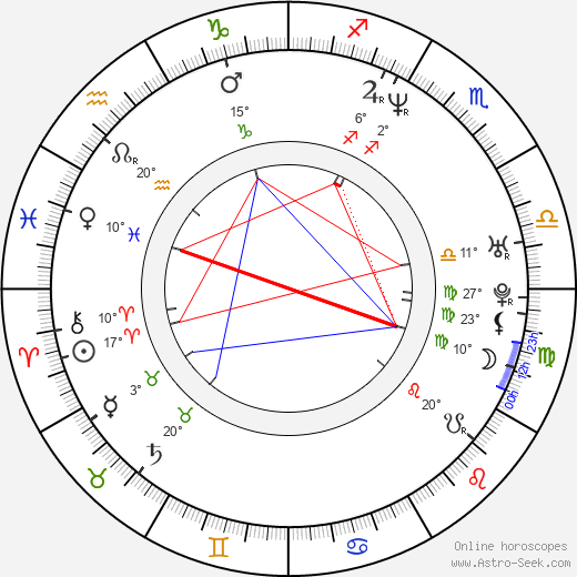 Derek Harvie birth chart, biography, wikipedia 2024, 2025