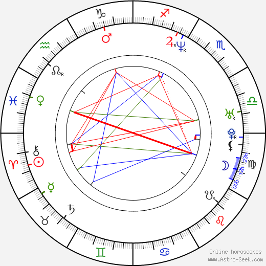 Derek Harvie birth chart, Derek Harvie astro natal horoscope, astrology