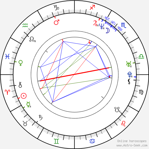 Dina Korzun birth chart, Dina Korzun astro natal horoscope, astrology