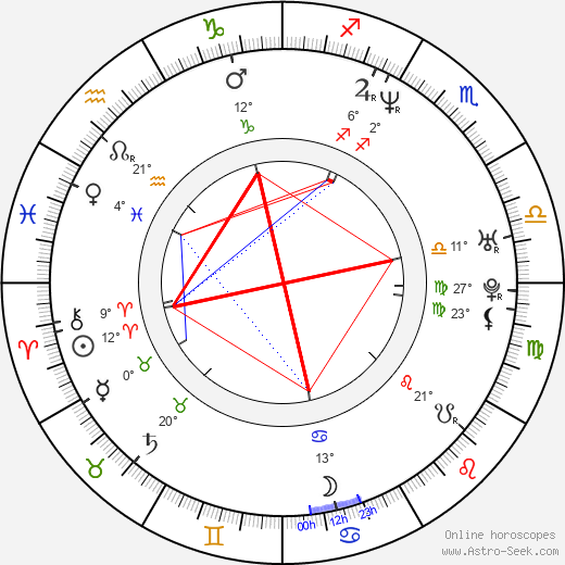 Don Whatley birth chart, biography, wikipedia 2024, 2025