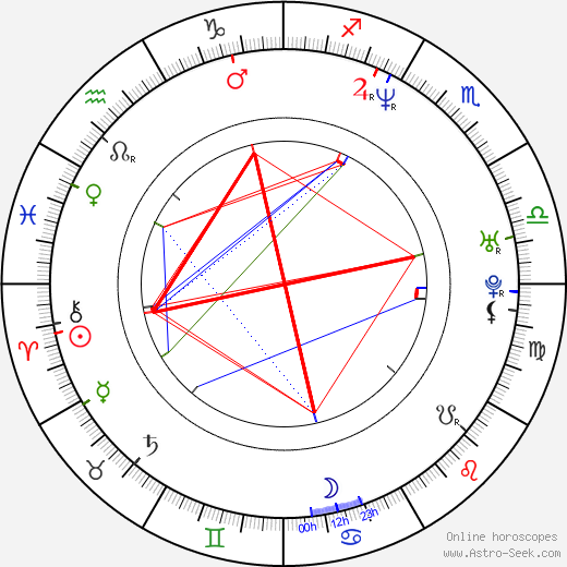 Don Whatley birth chart, Don Whatley astro natal horoscope, astrology