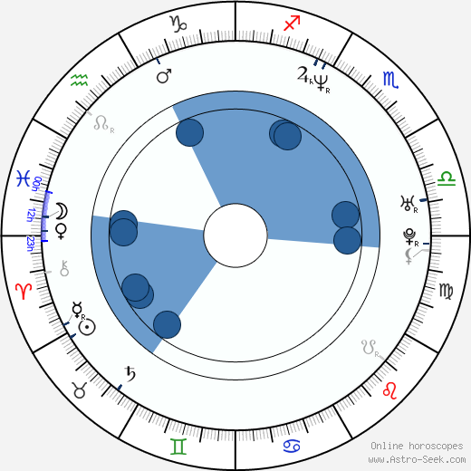 Eric Mabius horoscope, astrology, sign, zodiac, date of birth, instagram