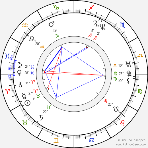 Eric Mabius birth chart, biography, wikipedia 2023, 2024