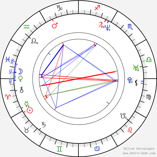 Andy Warhol Birth Chart