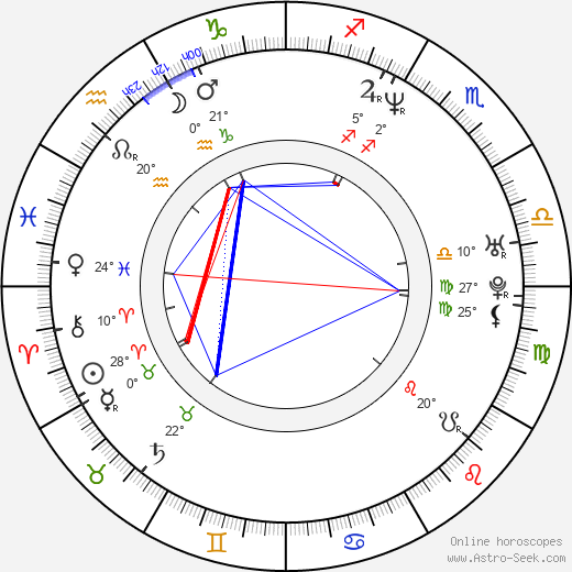 Fredro Starr birth chart, biography, wikipedia 2024, 2025