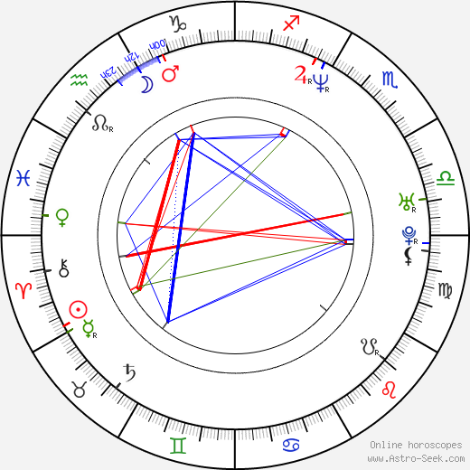 Fredro Starr birth chart, Fredro Starr astro natal horoscope, astrology