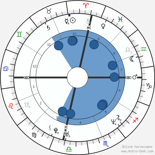 Gad Elmaleh wikipedia, biography, birth chart, instagram Gad Elmaleh wikipedia, horoscope, astrology, instagram