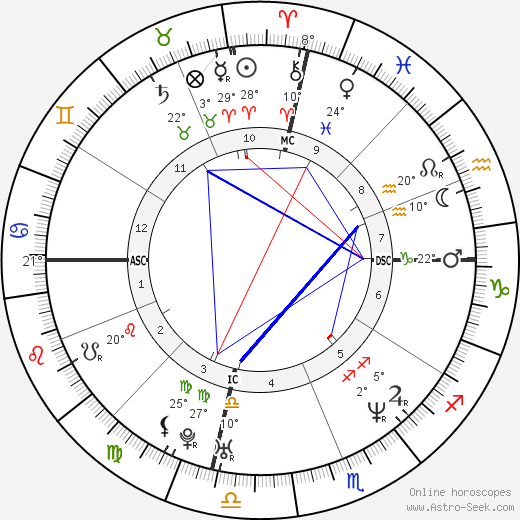 Gad Elmaleh birth chart, biography, wikipedia 2024, 2025