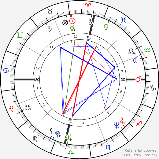 Gad Elmaleh birth chart, Gad Elmaleh astro natal horoscope, astrology