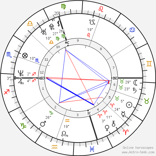 Giorgia birth chart, biography, wikipedia 2024, 2025
