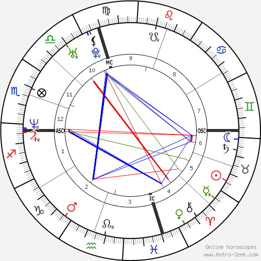 Giorgia birth chart, Giorgia astro natal horoscope, astrology