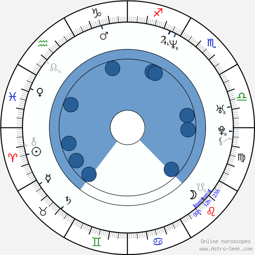 Grzegorz Artman wikipedia, horoscope, astrology, instagram