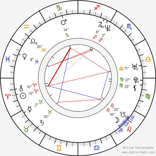 Grzegorz Artman birth chart, biography, wikipedia 2024, 2025