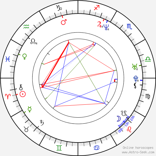 Grzegorz Artman birth chart, Grzegorz Artman astro natal horoscope, astrology