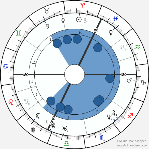 Guillaume Depardieu wikipedia, biography, birth chart, instagram Guillaume Depardieu wikipedia, horoscope, astrology, instagram