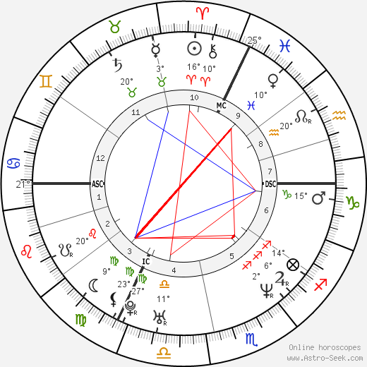 Guillaume Depardieu birth chart, biography, wikipedia 2023, 2024