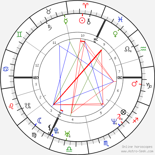 Guillaume Depardieu birth chart, Guillaume Depardieu astro natal horoscope, astrology