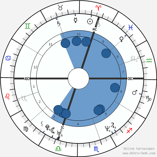 Jacques Villeneuve wikipedia, biography, birth chart, instagram Jacques Villeneuve wikipedia, horoscope, astrology, instagram