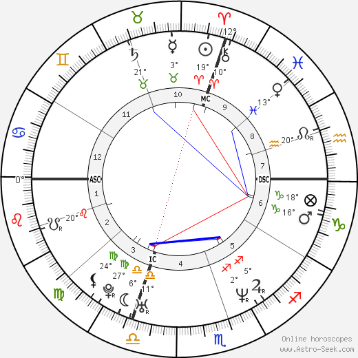 Jacques Villeneuve birth chart, biography, wikipedia 2024, 2025