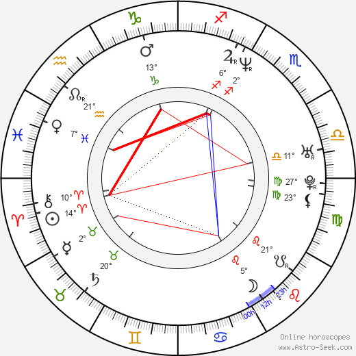 Jake Strider Hughes birth chart, biography, wikipedia 2023, 2024