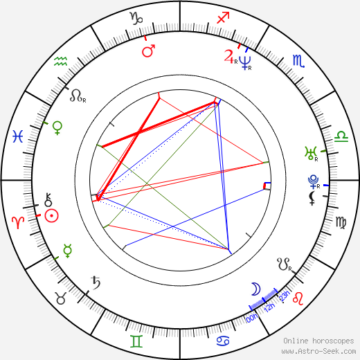 Jake Strider Hughes birth chart, Jake Strider Hughes astro natal horoscope, astrology