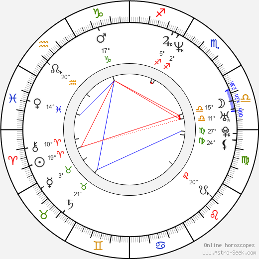 Ján Ďurovčík birth chart, biography, wikipedia 2024, 2025