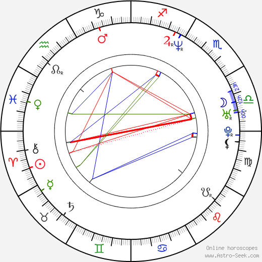 Ján Ďurovčík birth chart, Ján Ďurovčík astro natal horoscope, astrology