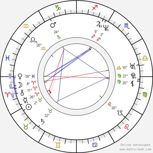 Janek Rieke birth chart, biography, wikipedia 2024, 2025