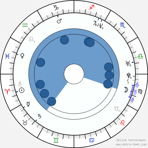 Jennifer Schwalbach Smith horoscope, astrology, sign, zodiac, date of birth, instagram